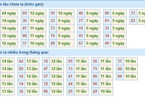 Soi cầu xsmb 14/3/2024 – đoán số kqxs miền bắc